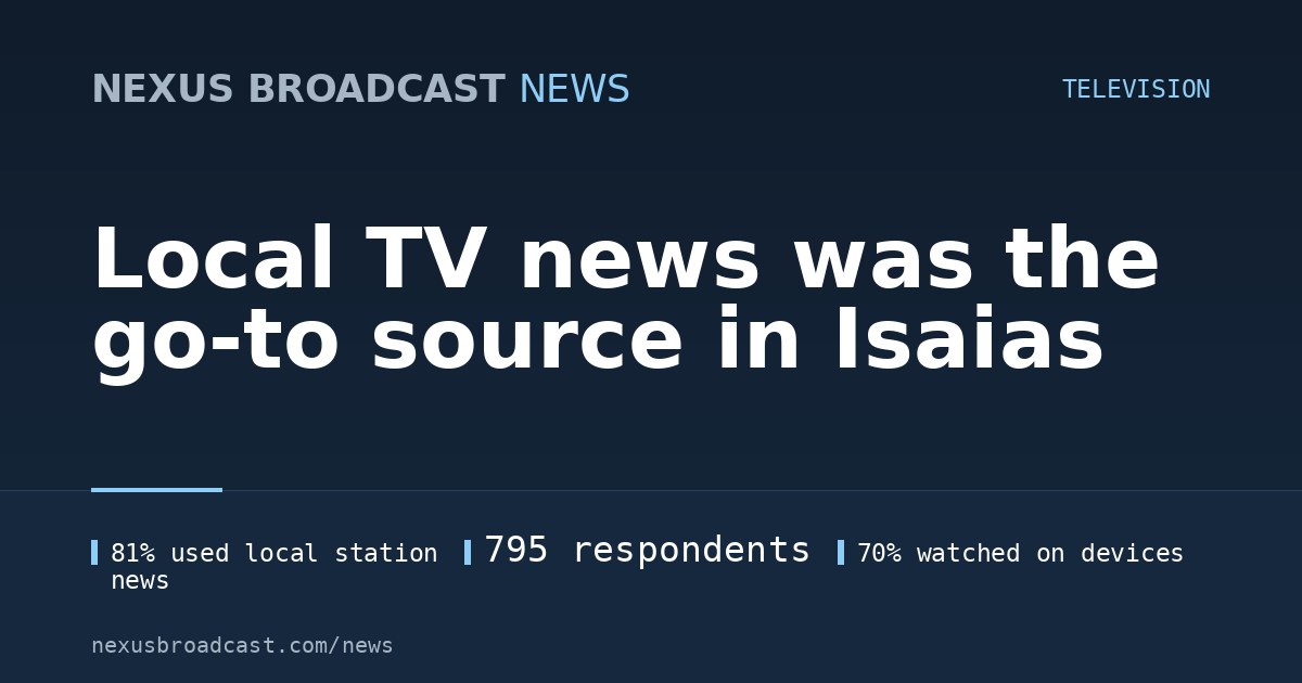 Local TV news was the go-to source in Isaias