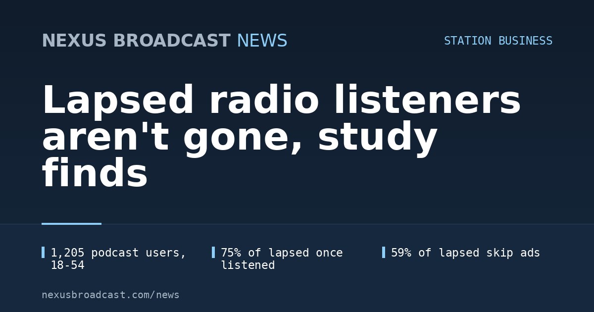 Lapsed radio listeners aren't gone, study finds